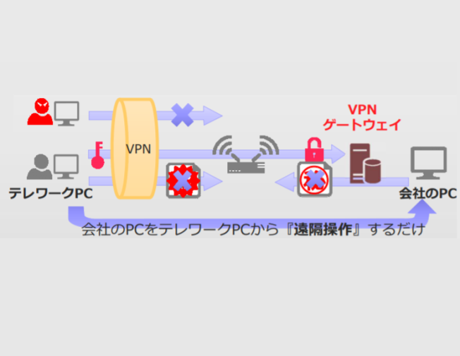 テレワーク環境構築サービス