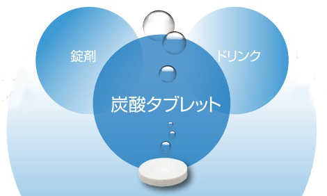 「炭酸タブレットのOEM製造」