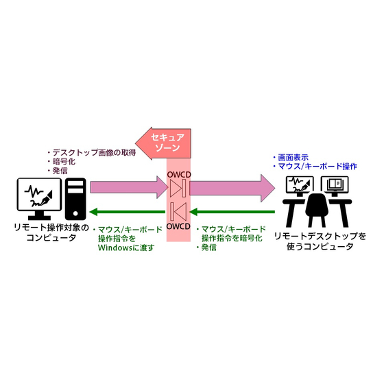 リモートメンテ.jpg