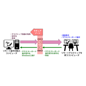 Utilization of OWCD as Remote Maintenance