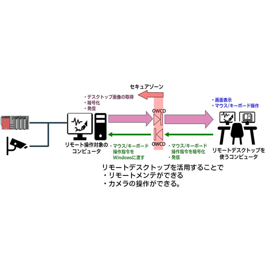 リモートメンテ.jpg