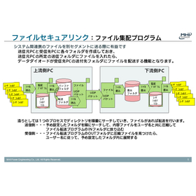 データダイオードOWCD　ファイル集配ソフトウェア