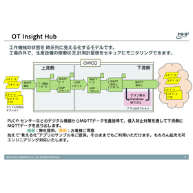 OWCD　MQTT通信対応