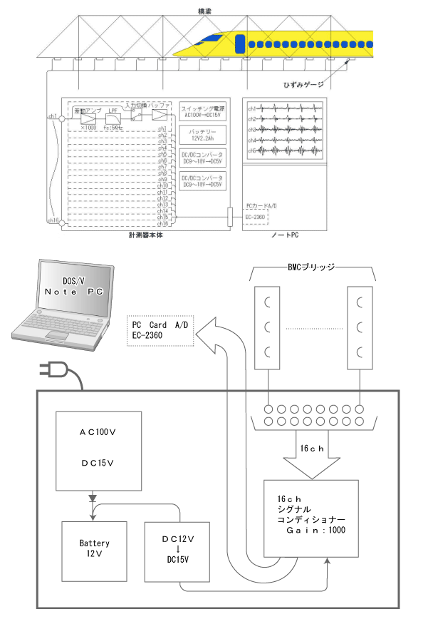 【計測システム事例】橋梁疲労 判定