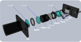 受託設計・開発『光学設計・光学シミュレーション』