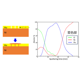 オージェ電子分光法による金めっき変色部の分析