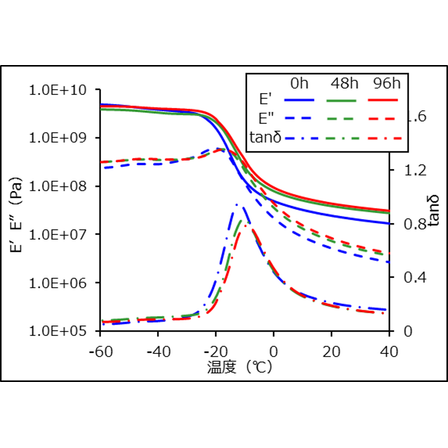 thermal degradation_NBR rubber.png