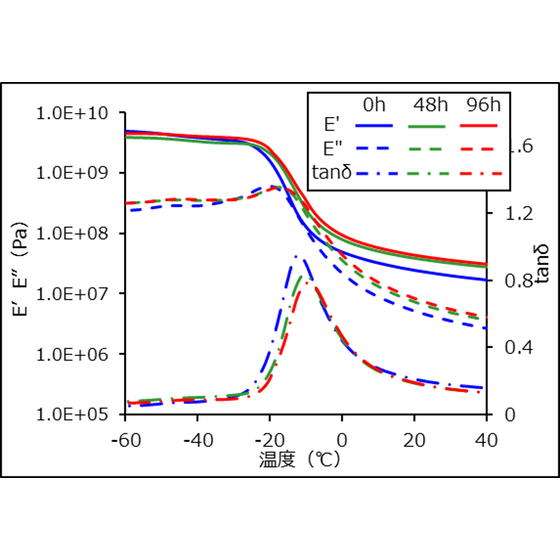 thermal degradation_NBR rubber.png