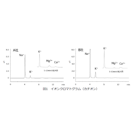 Ion chromatogram_cation.png