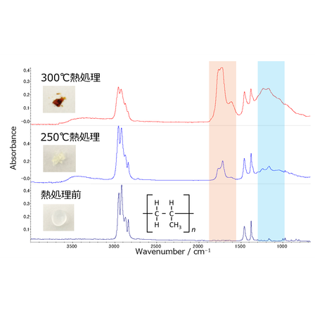 IR spectrum_PP after heat treatment.png