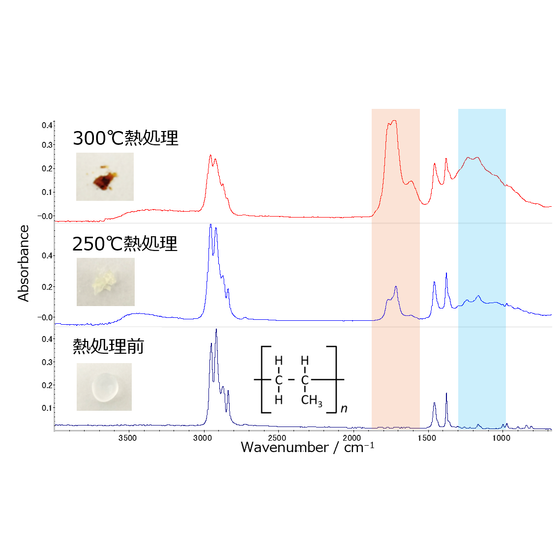 IR spectrum_PP after heat treatment.png