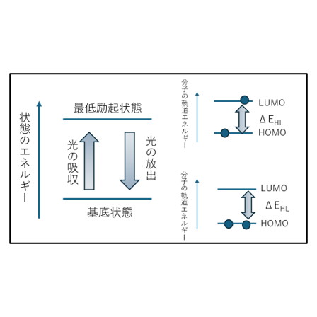 spectrofluorometry.png