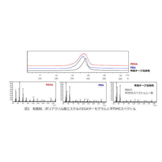 EGA thermogram_mean MS spectrum.png