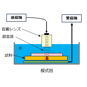 プリント基板の超音波顕微鏡観察