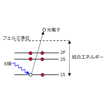 fermi level.png