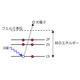fermi level.png