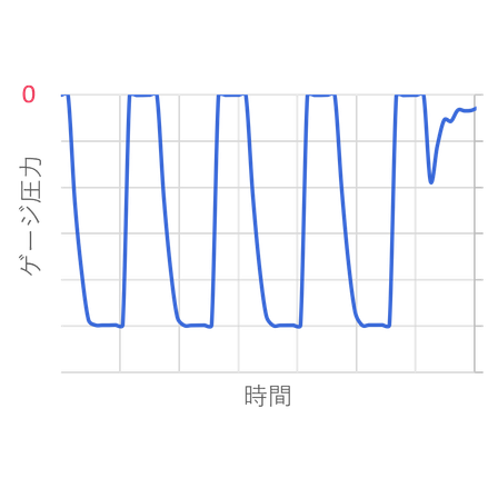Reduced pressure repeated test.png
