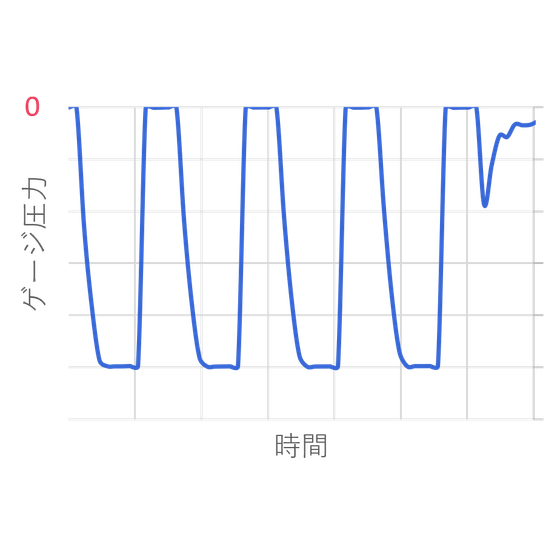 Reduced pressure repeated test.png