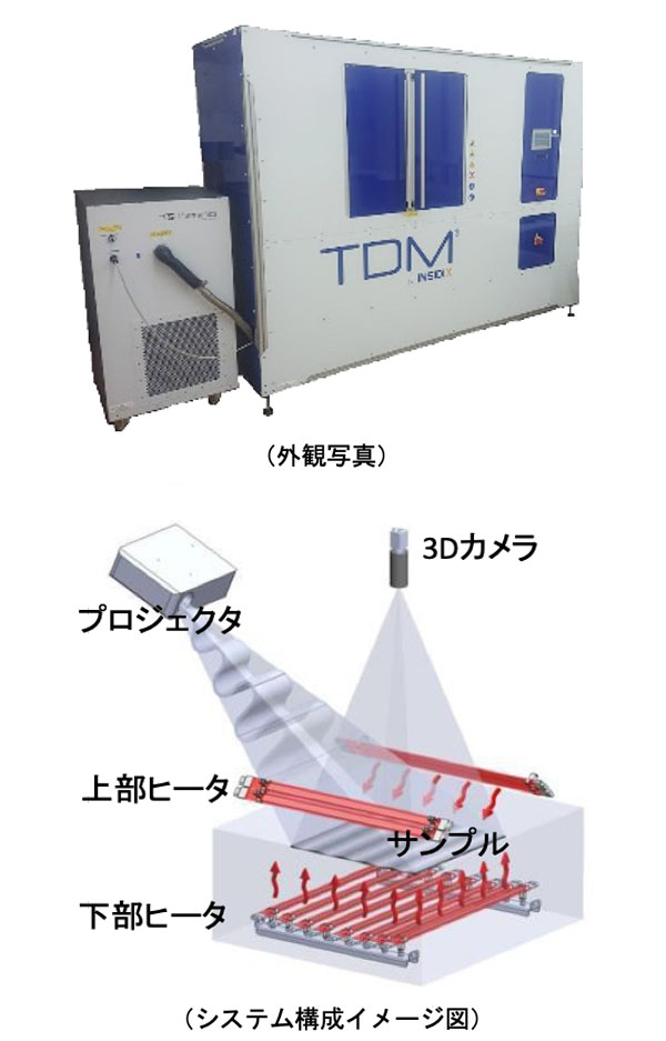 高速かつ高精度な反り・変形解析技術