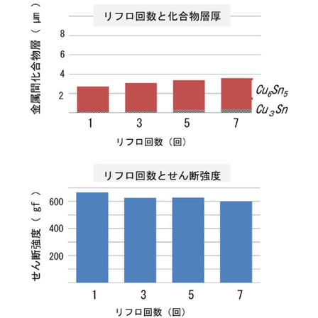 接合強度を調査1.png