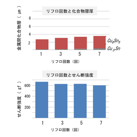 接合強度を調査1.png