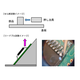 JIS Z 3198で定められた基準、常温下ではんだ接合強度試験