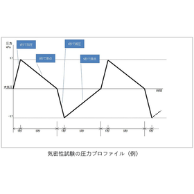 気密・防水性能評価