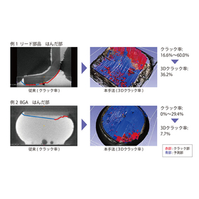 X線CTデータを用いたはんだ不良を、非破壊で三次元的に解析します
