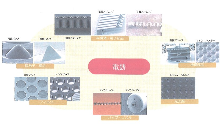 『電鋳による新たな可能性』