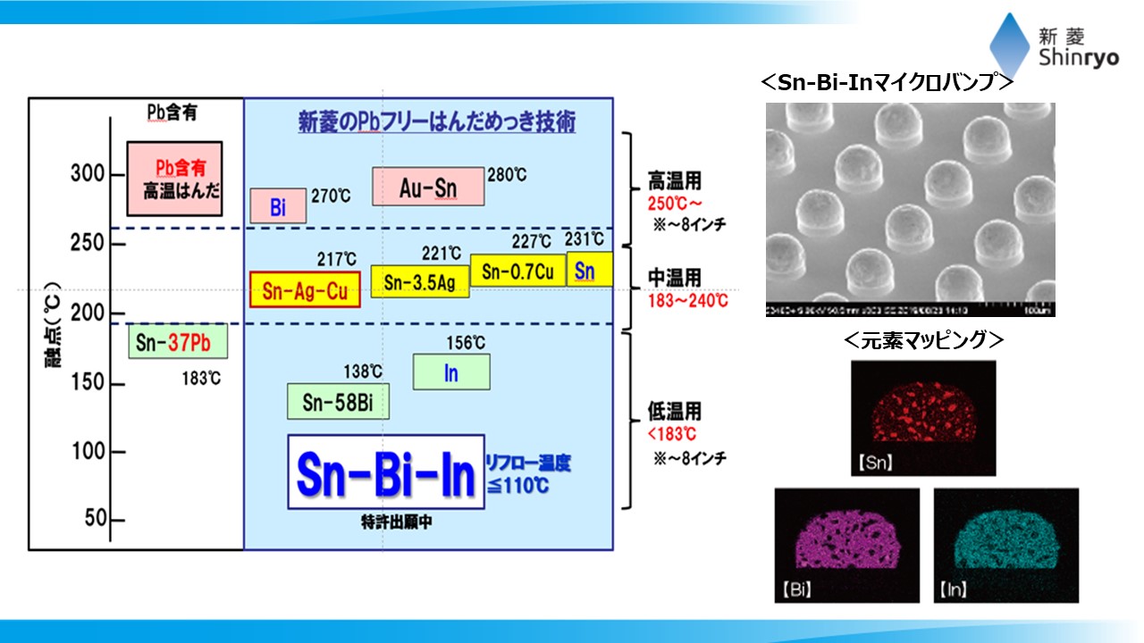 低融点はんだめっき（融点60~110℃）