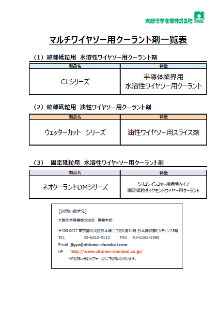 【一覧表】マルチワイヤソー用クーラント剤