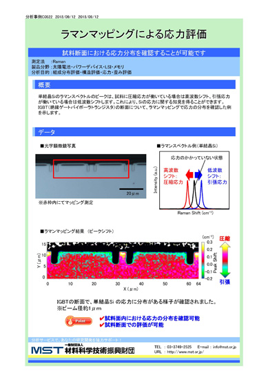 【分析事例】ラマンマッピングによる応力評価