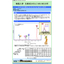 【分析事例】高麗人参　生薬成分のLC/MS/MS分析