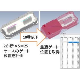 Case study of gate position optimiz...