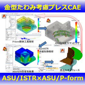 プレス成形・金型変形弱連成解析ASU/ISTR