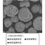High-temperature environment ultra-hard thermal spray material 'SURPREX CNC25'