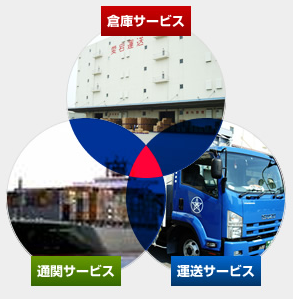 トータルロジスティクスサービス