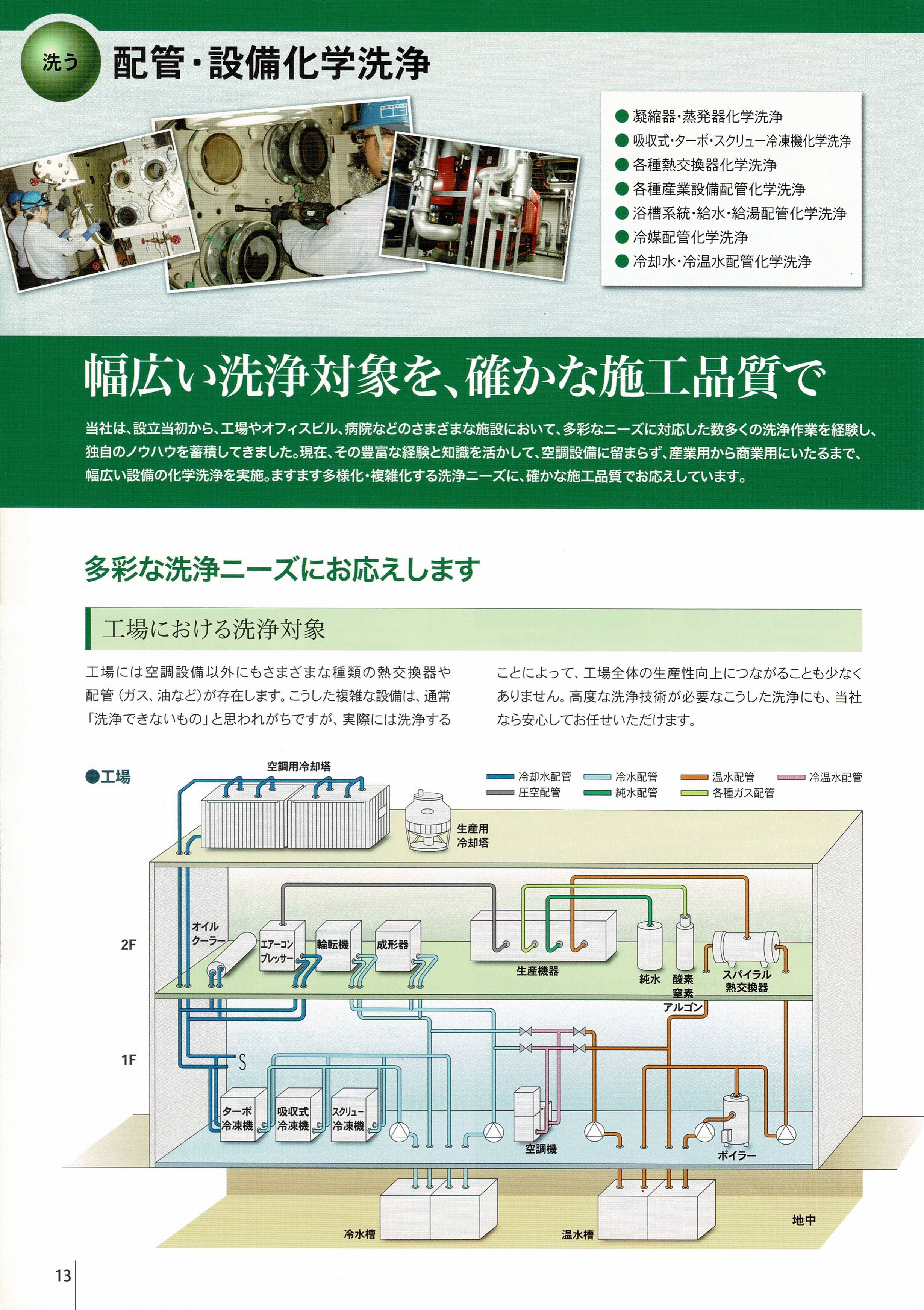 工場内の配管洗浄