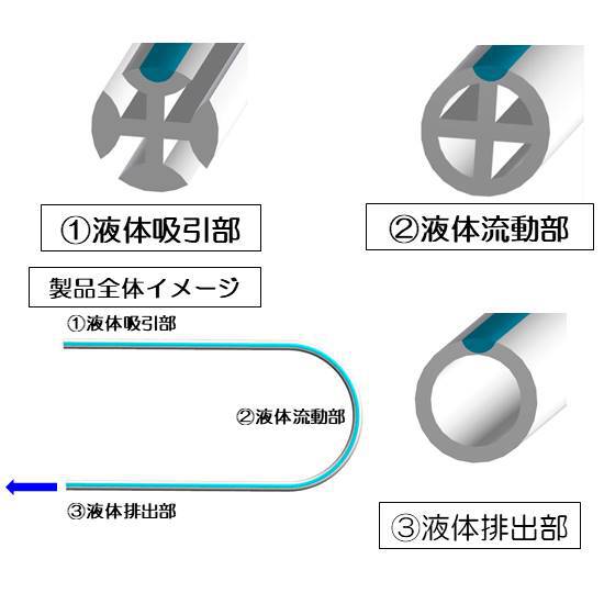 シリコーン素材の押出成形技術『断面変化チューブ』