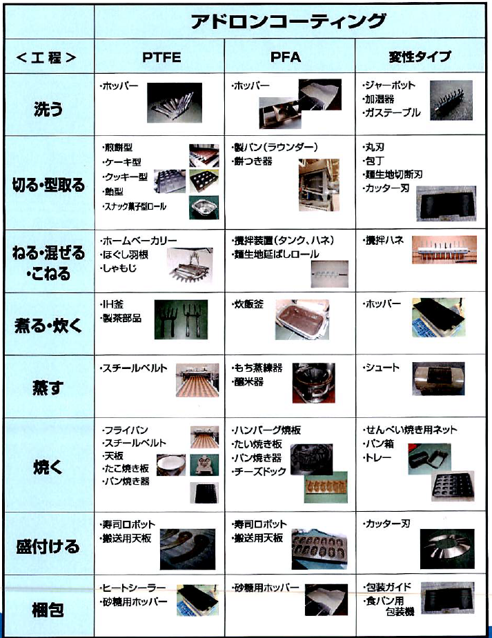 【ロボット産業向け】アドロンコーティング