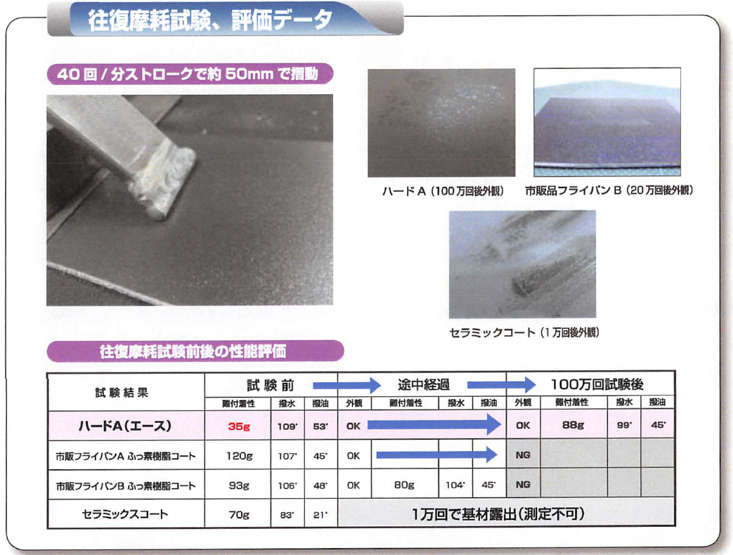 【食品工場向け】ハードA(エース)