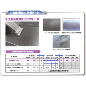 【食品工場向け】ハードA(エース)