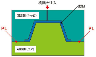 【電子部品向け】低温低圧成形ホットメルト(バイロショット)