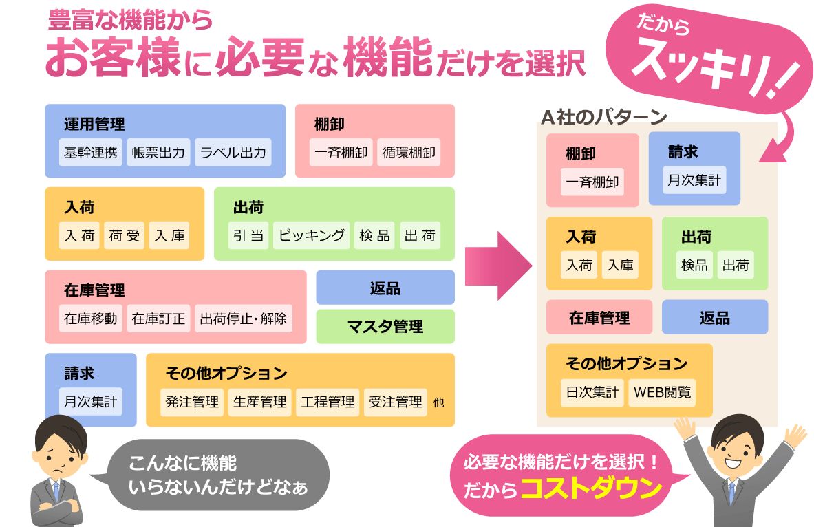 システムサービス『在庫管理・倉庫管理システム』