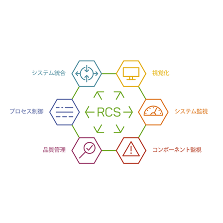 RCS.png