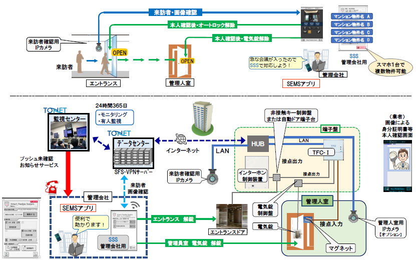 【SEMS導入事例】大手マンション管理会社様