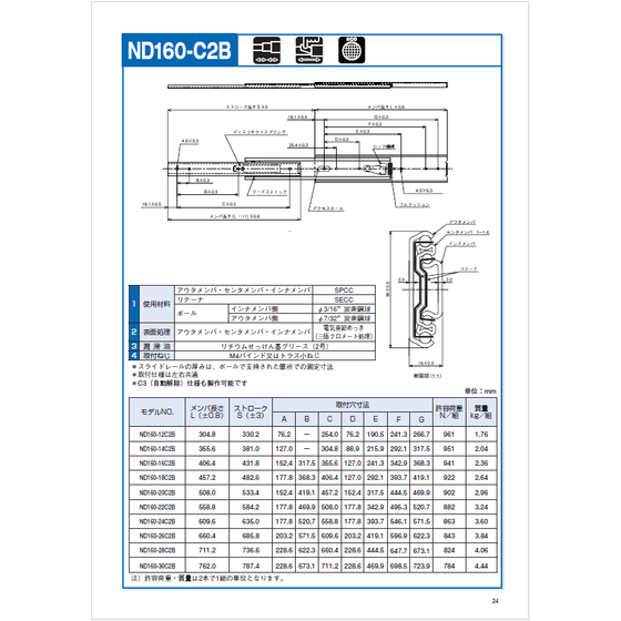 ?ND160-C2B 画像.png