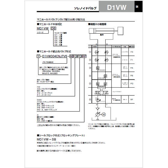 D1VW』手配方法.png
