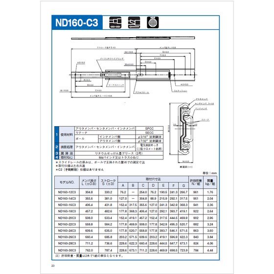 ?ND160-C3 画像.png