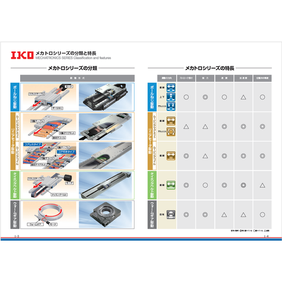 ?メカトロシリーズの分類と特長 表紙.png